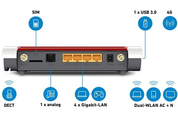 AVM FRITZ!Box 6850 LTE