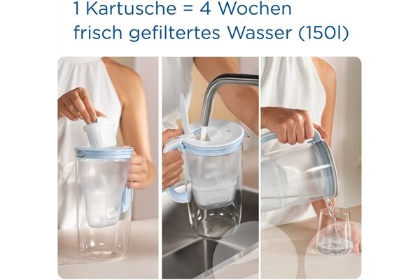 Brita MAXTRA PRO All-in-1 Pack 5+1