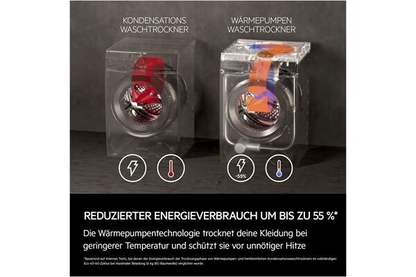 AEG Lavamat L9WSF80699